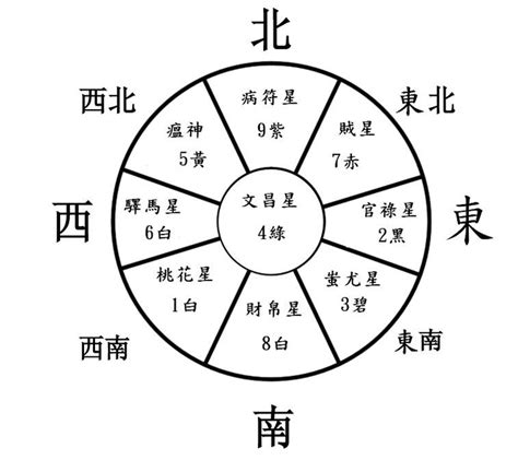 桃花煞意思 風水方位2023